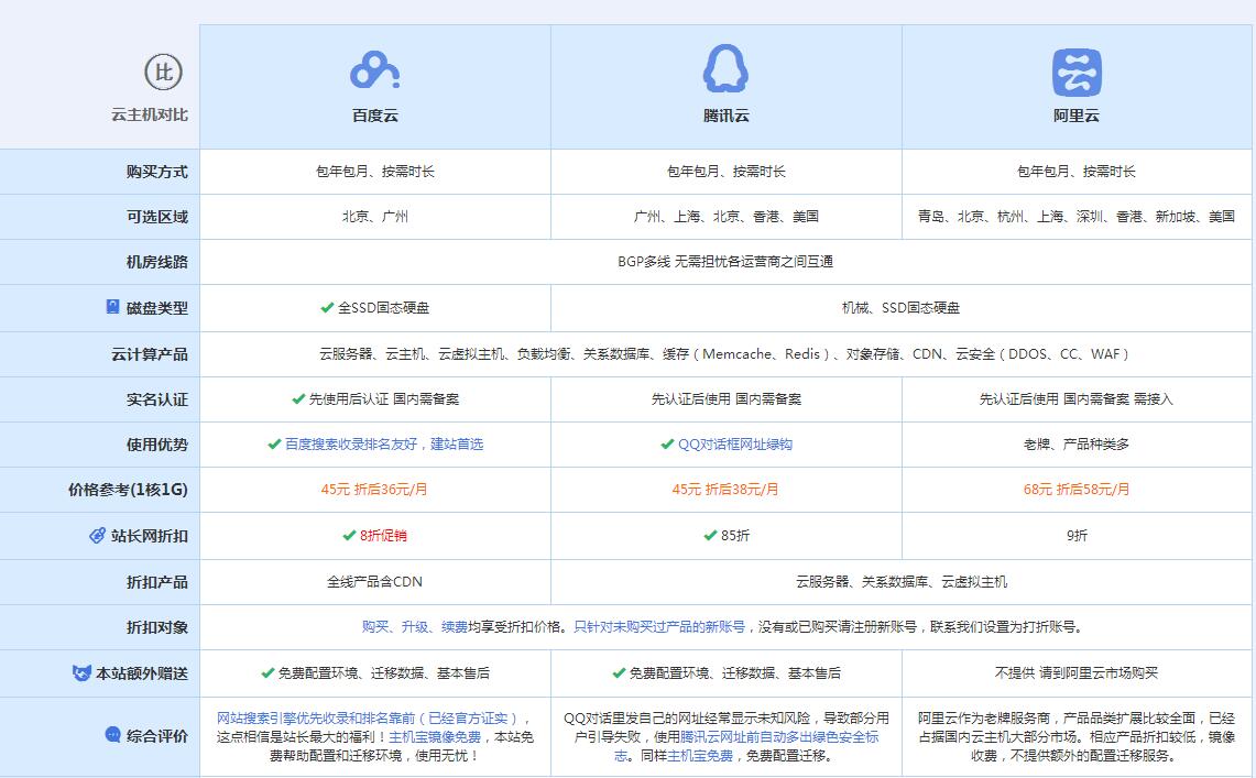 石鼓云主机代理对比.jpg